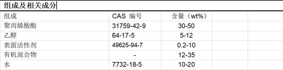 除鏽防鏽劑價格