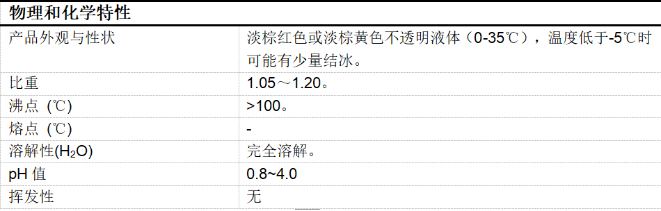 除鏽防鏽劑價格